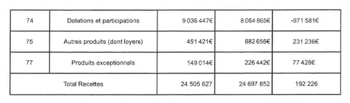 finance-montceau-100625161030