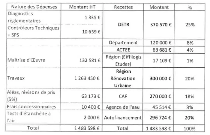 finance-montceau-100625161037