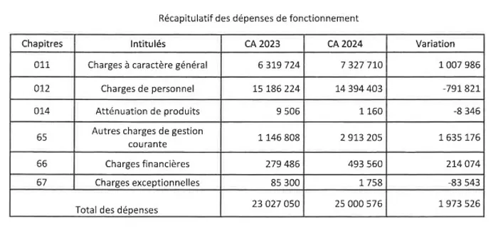 finance-montceau-100625161039