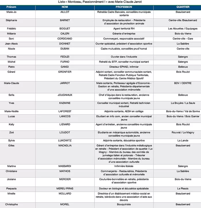 jarrot-liste-290126671