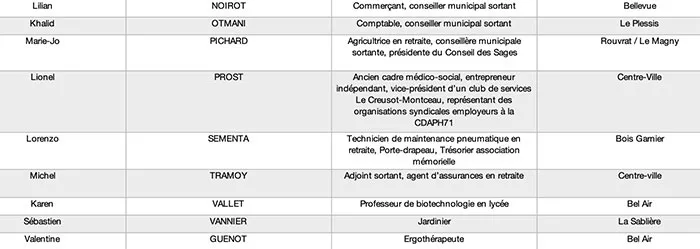 jarrot-liste-290126672