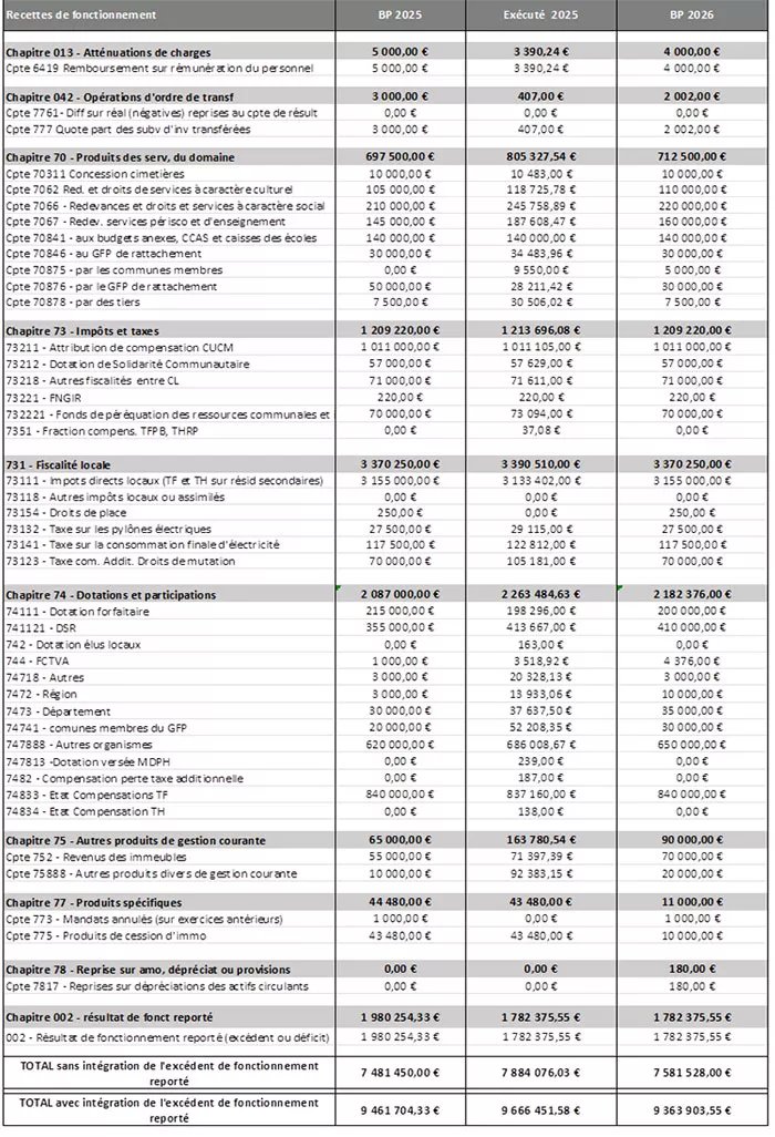 conseil-blanzy-260226245
