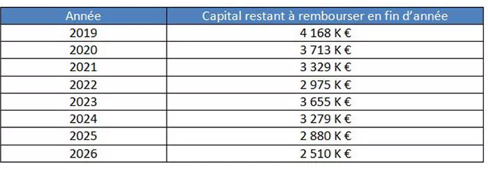 conseil-blanzy-2602262458