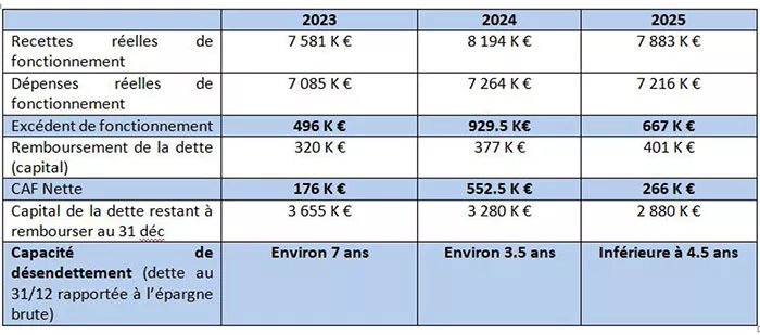 conseil-blanzy-2602262459