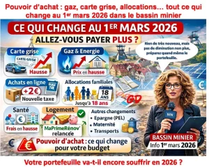 Pouvoir d’achat : gaz, carte grise, allocations… tout ce qui change au 1ᵉʳ mars 2026 dans le bassin minier