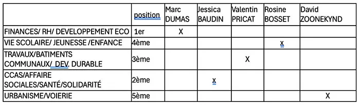 conseil-ciry-2203264