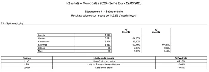 dept-election-220326
