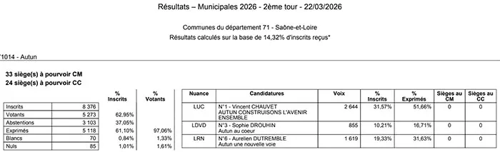 dept-election-2203261