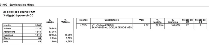election-sanvignes-perrin-150326