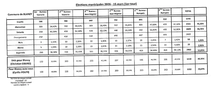 result-blanz150326