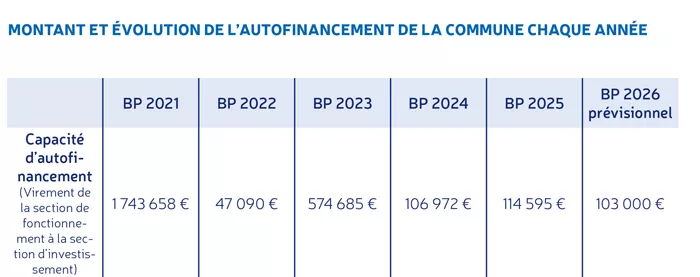 autofinancement_commune