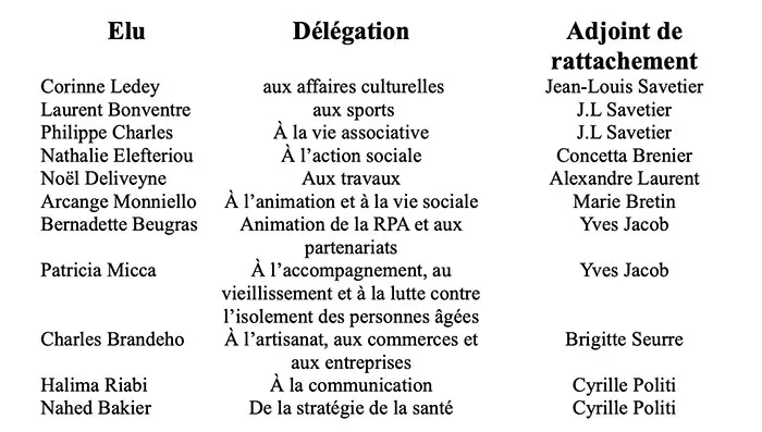 _blanzy-politi-conseil-0304266