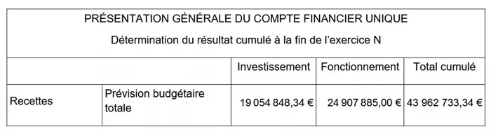 cfu-montceau-2704262