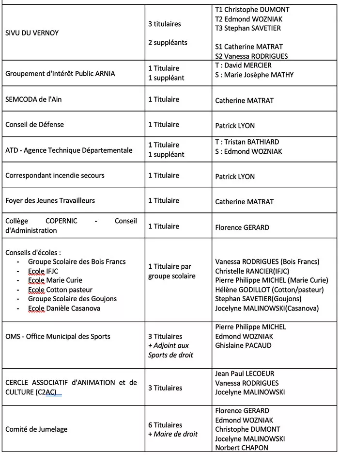 conseil-st-vallier-elus-1504261