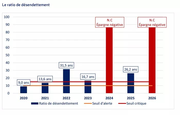 désendettement_commune