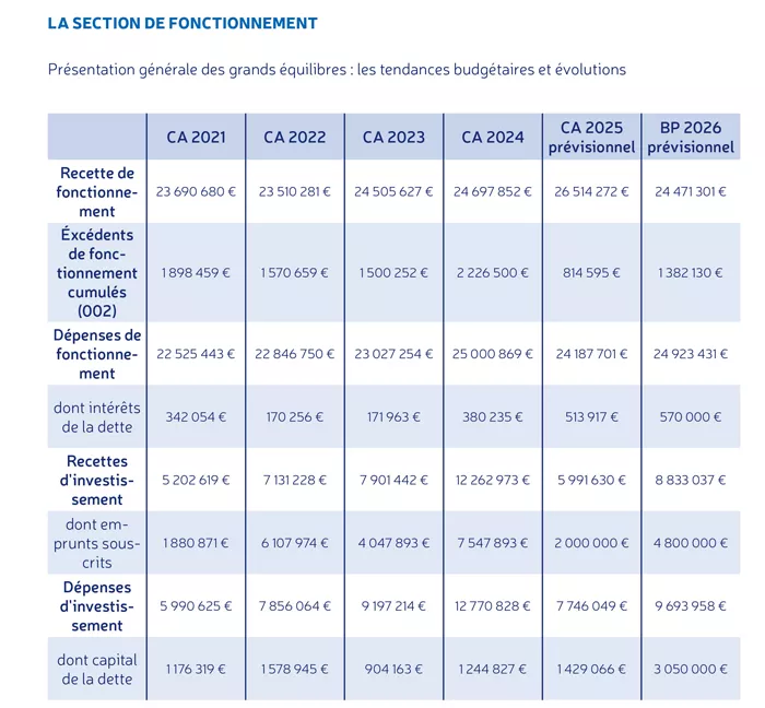 section_fonctionnement1