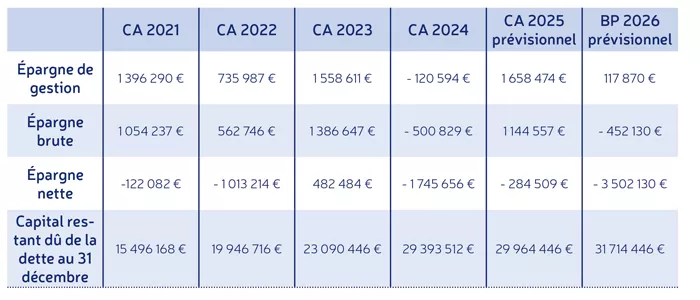section_fonctionnement2