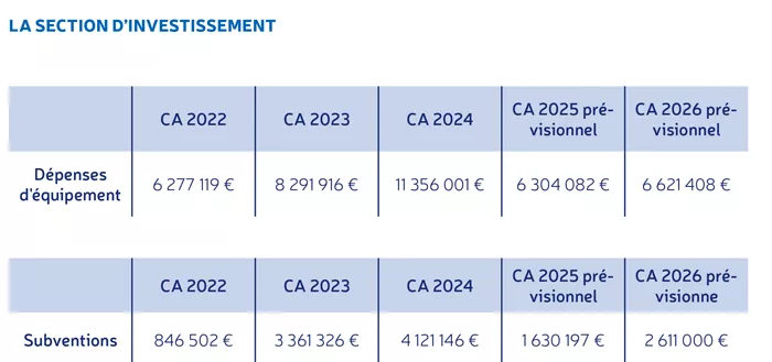 section_investissement