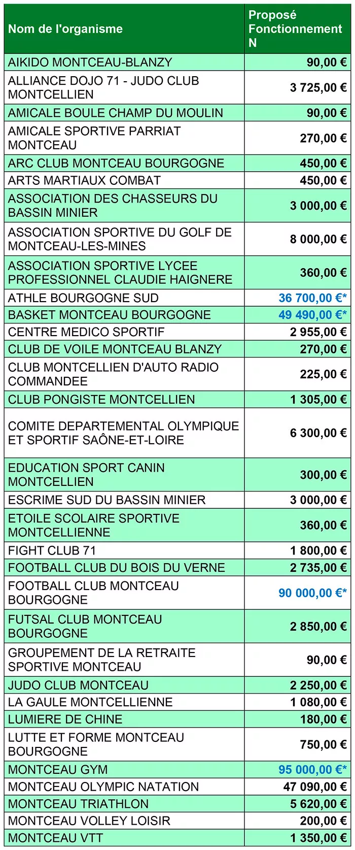 subvention-montceau-2804262