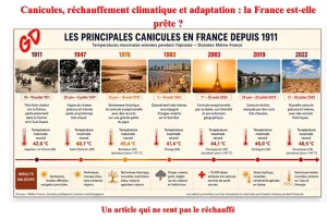 Canicules, réchauffement climatique et adaptation : la France est-elle prête ?