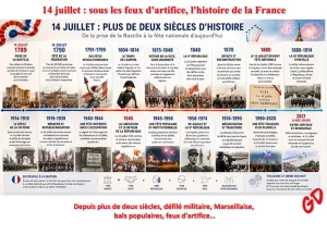 14 juillet : sous les feux d’artifice, l’histoire de la France