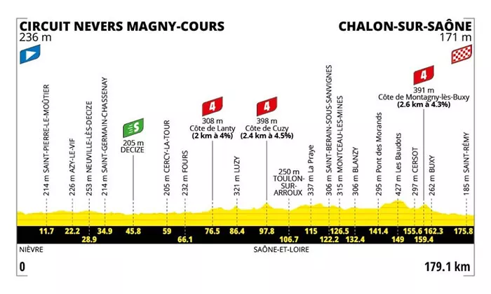 blanzy-tour-france-09072615